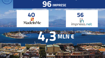 #Messina: approvati i contributi per 96 imprese 